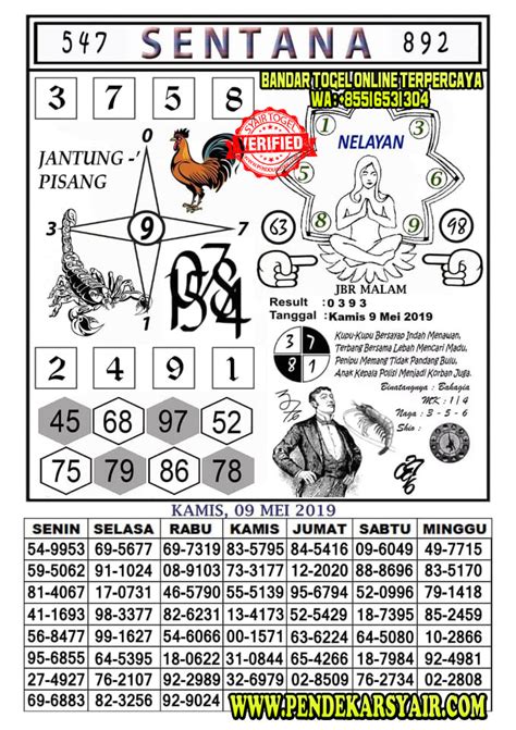 hasil togel lengkap.